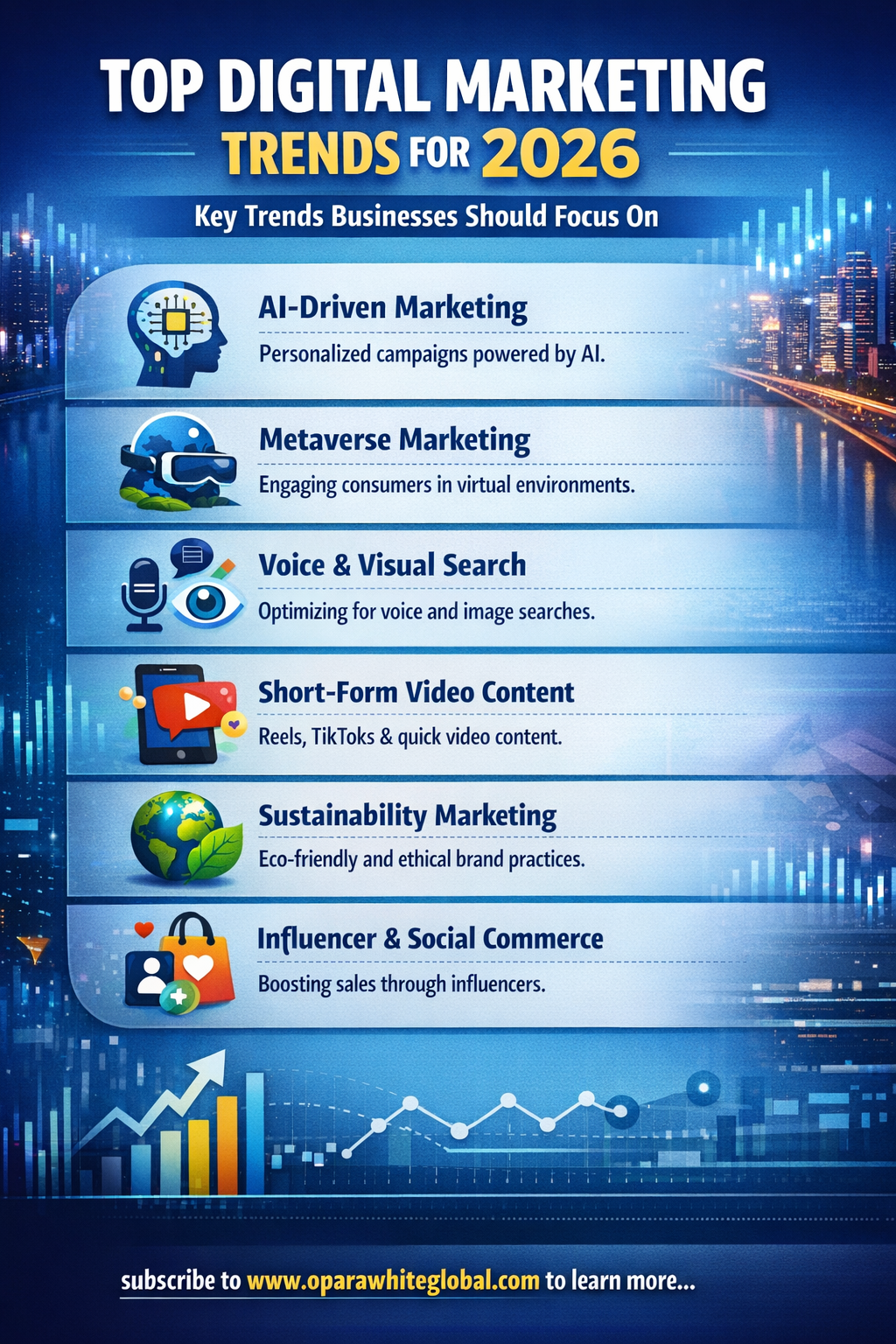 You are currently viewing What Are The Top Digital Marketing Trends for 2026?